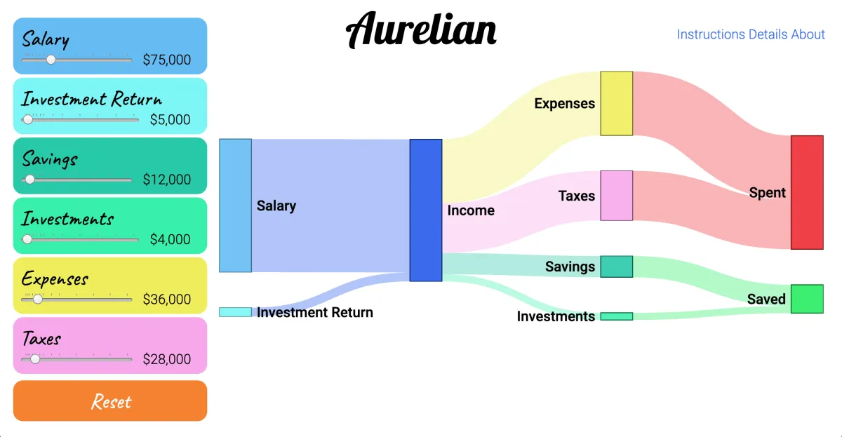 Aurelian screenshot